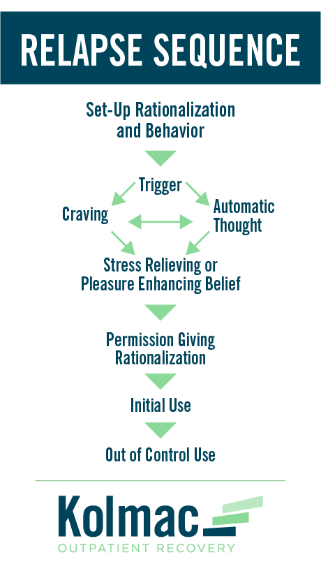 Approach to Addiction Treatment – Intensive Outpatient Treatment